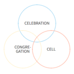 About Us Ichthus Christian Fellowship